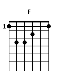 blow 3 - F Chord